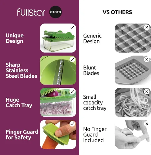 Vista 5 de fullstar NUEVO Fullstar X OTOTO Croc Chop Picador y Cortador de Verduras - Picador Multifuncional de Alimentos, Cortador de Cebolla de Cocodrilo