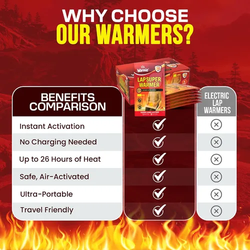 Vista 4 de Warmie Super Warmer for Lap & Body Air‑Activated, Long‑Lasting Wider Size for Maximum Coverage All‑Natural, Odorless, Steady Heating for Cold