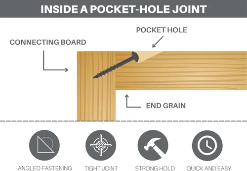 Vista 11 de Sistema de Plantilla para Agujeros de Bolsillo de Aluminio Pro M2 Ajustable y Fácil de Usar Herramienta de Carpintería de Unión para Proyectos