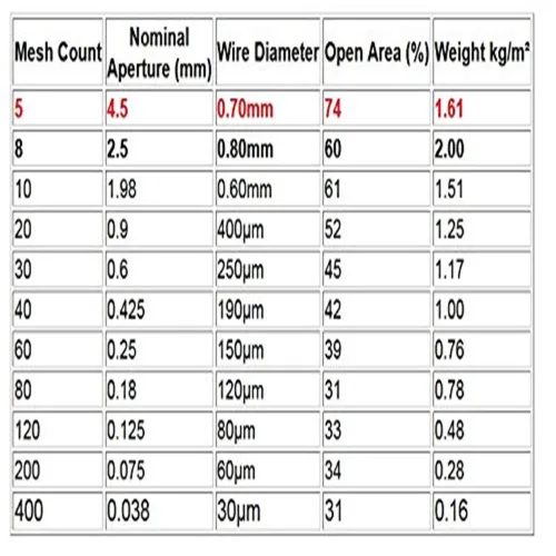 Vista 3 de TIMESETL 304 - 5 Mallas de alambre trenzado de acero inoxidable – 11.75 in x 23.5 in (30 x 60 cm) – Malla de metal para gabinetes de seguridad