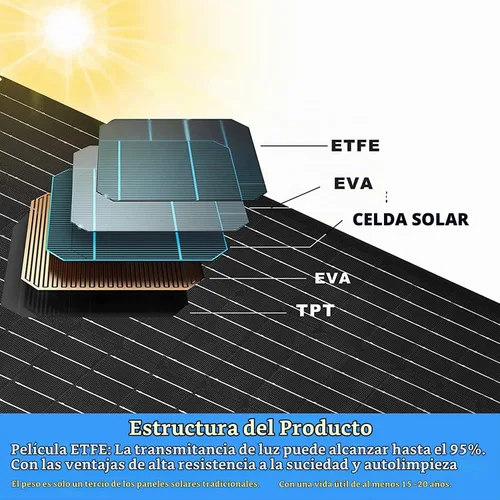 Vista 6 de Panel solar mejorado de 5 V 6 W para cámara de seguridad, compatible con Eufycam 2C/2C Pro/2/2 Pro/E20/E40/E, con puerto micro USB, adaptador USB-C
