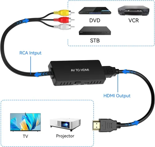 Vista 4 de Convertidor RCA macho a HDMI, adaptador compuesto CVBS AV a HDMI, interruptor de salida Full HD 720P/1080P para DVD, STB, VCR