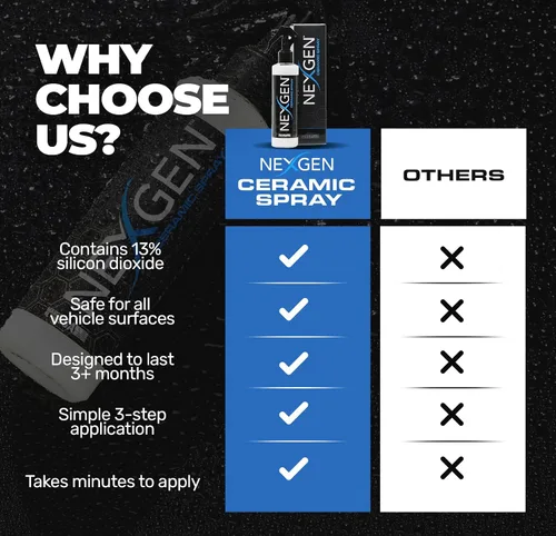 Vista 4 de Nexgen Spray Cerámico de Dióxido de Silicio — Fácil de Aplicar, Spray de Revestimiento Cerámico — Esmalte Sellador Protector de Grado Profesional