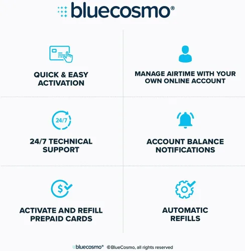 Vista 5 de BlueCosmo Tarjeta SIM global prepagada Iridium de 100 minutos – Tiempo de emisión de teléfono satelital – Vencimiento de 30 días – Sin tarifa