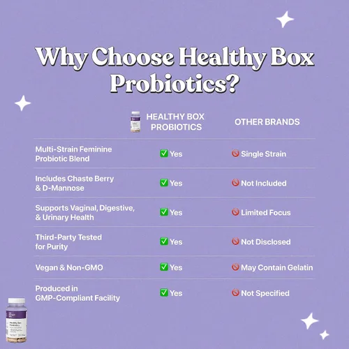 Vista 6 de Her Fantasy Box Paquete de 3 probióticos de caja saludable