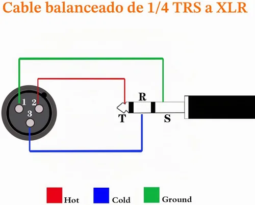 Vista 7 de Cable de 1/4 Pulgada TRS a XLR Macho de Señal Equilibrada - Cable de Conexión de 1/4 Pulgada a XLR - 3.3 Pies