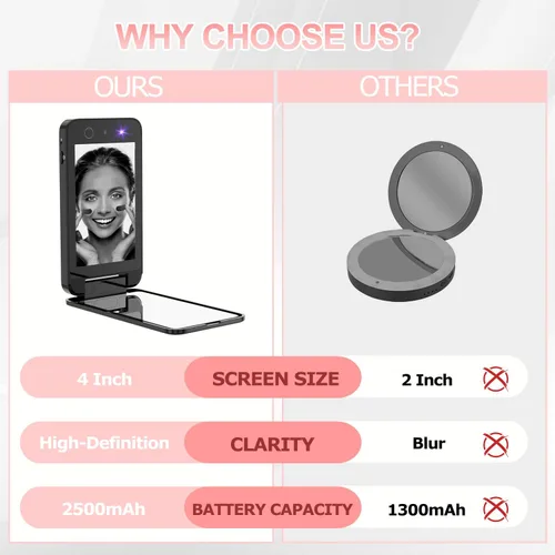 Vista 2 de Vanexiss Cámara ULTRAVIOLETA para la cámara de protección solar del espejo Espejo de maquillaje de viaje compacto recargable Espejo de bolsillo