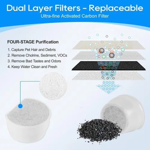 Vista 4 de Filtros de carbono de repuesto para Drinkwell, filtro de fuente de agua para gatos, filtros de fuente de mascotas para perros compatibles