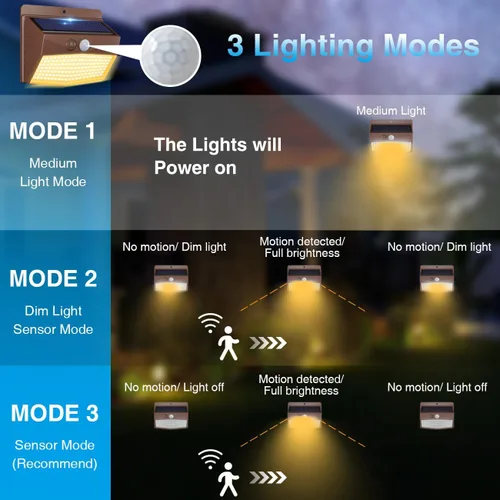 Vista 3 de 1 paquete de luces solares con detección de movimiento para exteriores, luz de seguridad solar con 3 modos, luces de inundación IP65 impermeables