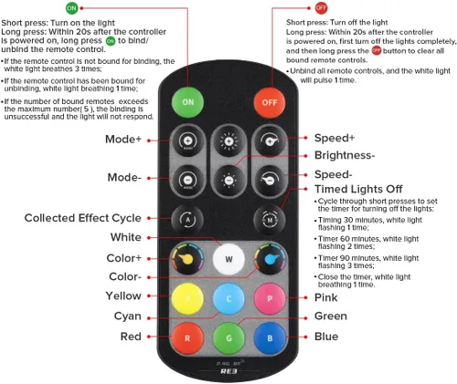 Vista 6 de BTF-LIGHTING Tira de LED FCOB COB RGBW 4000K Flexible Kit de Luz Uniforme de Alta Densidad Certificada UL DC12V Control Remoto RF de 16.4 Pies 12mm