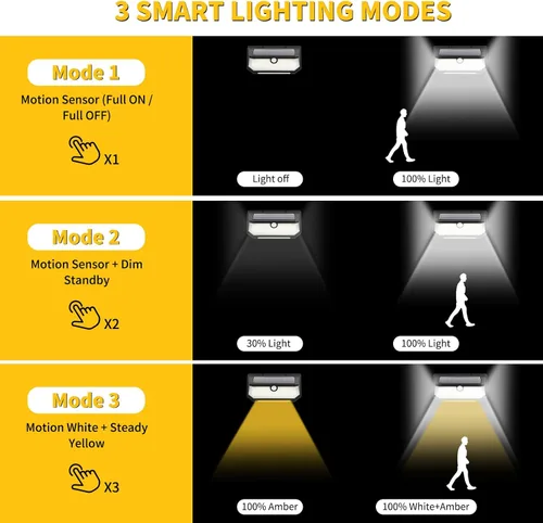 Vista 4 de SUPAREE Luz solar magnética RV con luces ámbar