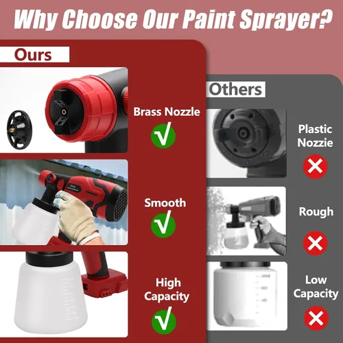 Vista 4 de Pulverizador de pintura para batería Milwaukee M18 de 18 V, pulverizadores de pintura HVLP inalámbricos para pintura de casa, rociador de manchas
