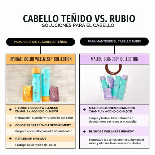 Vista 5 de Malibu C Colección Hydrate Color Wellness