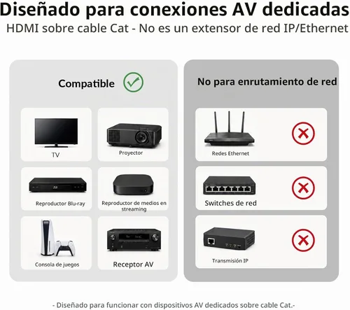 Vista 8 de Extensor HDMI del acceso 4K60Hz de AV sobre Cat6/7 Ethernet Balun los 230ft