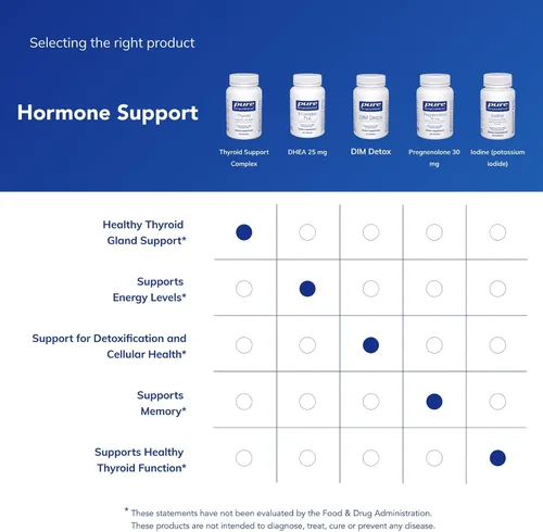 Vista 6 de Complejo Pure Encapsulations vitamínico, de minerales y hierbas para regular la tiroides., No Model, 1