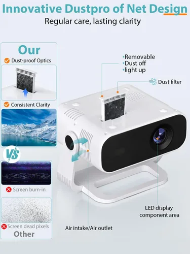 Vista 8 de Projector Mini Smart, with Wifi and Bluetooth, 220 ANSI 1080P HD, Built-in Apps, Portable Outdoor Bedroom Movie Projector, for Phone, Android TV