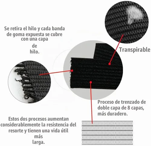 Vista 3 de Bandas elásticas para coser, banda elástica de tela elástica de 1 pulgada de ancho, carrete elástico para tejer, carrete elástico de 10 yardas