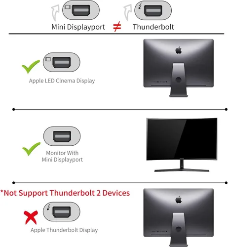 Vista 7 de YMY Cable USB C (la fuente) a Mini Displayport, 4K 60Hz 6 pies USB tipo C (Thunderbolt 3) a Mini DP de conversión de video, compatible con modo