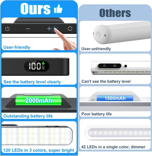 Vista 2 de WILLED Luces de espejo regulables de 3W, luz de pared ajustable de 3 colores con 120 LED, control táctil, luz de maquillaje recargable de 2000mAh