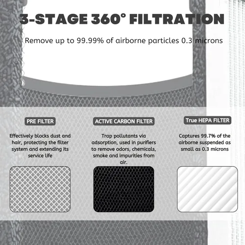 Vista 4 de Nispira Filtro HEPA 3 en 1 + carbono compatible con AFLOIA FILLO, HALO, MOOKA Allo purificador de aire, Honati, Miroco, Vanaheim y Saki, 1 paquete
