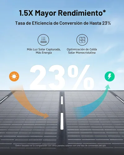 Vista 2 de Anker SOLIX PS200 - Panel solar portátil, 200 W, para camping, caravanas y apagones