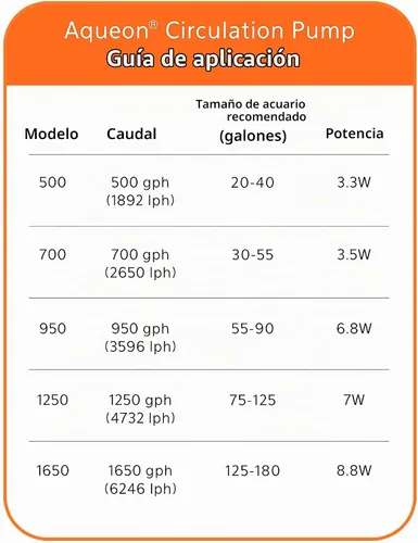 Vista 8 de Bomba de circulación Aqueon 500 GPH, bomba de agua para acuarios