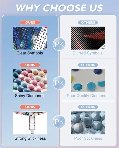 Vista 7 de Meothan - Paquete de 12 kits de arte de diamantes 5D para adultos, de animales, cristales redondos, para regalo o para decoración del hogar de 12 x