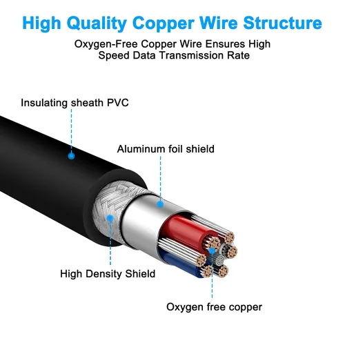 Vista 3 de MEIRIYFA Cable adaptador XLR DMX de 5 pines, XLR de 5 pines macho a hembra Cable de conexión equilibrado Cable de micrófono - Negro, 1M