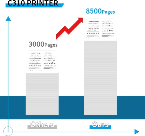 Vista 5 de C315 Cartucho de tóner para impresora Xerox C310 C315, cartucho de tinta de 8,500 páginas de capacidad extra alta compatible con repuesto 006R04364
