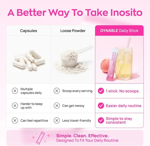 Vista 4 de Gynable - Suplemento de mio-inositol y D-Chiro inositol para mujeres, proporción 40:1, paquetes de mezcla de bebida en polvo de melocotón, apoya