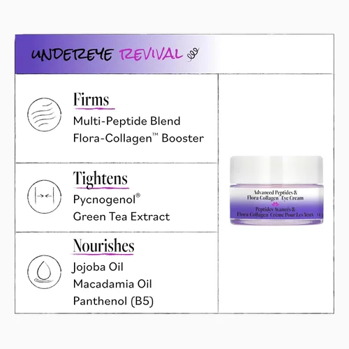 Vista 6 de DERMA-E Advanced Peptides and Vegan Flora-Colágeno Crema para Ojos – Hidratante Antienvejecimiento Suaviza la apariencia de patas de gallo, líneas