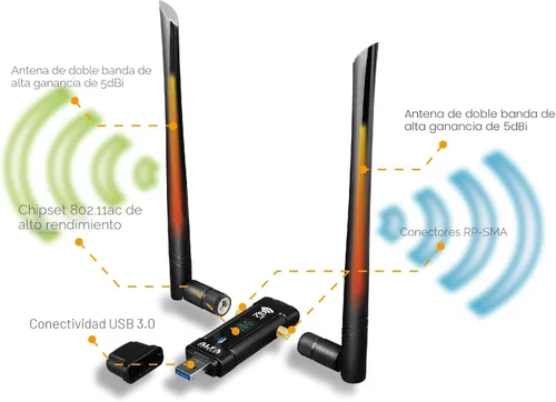 Vista 5 de ALFA Network AWUS036ACM Adaptador USB Wi-Fi inalámbrico de banda dual AC1200 de largo alcance y amplia cobertura con antena externa de alta
