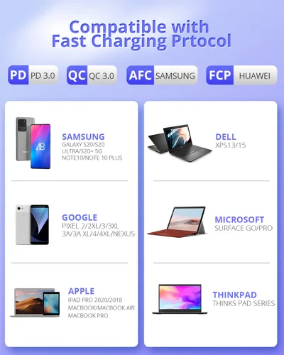 Vista 6 de JIUWFOX Paquete de 3 cables USB C a USB C de 10 pies de carga rápida de 60 W para iPad Pro/Air/mini, iPhone 17/17 Pro/17 Pro Max, Galaxy S25 S24 A56