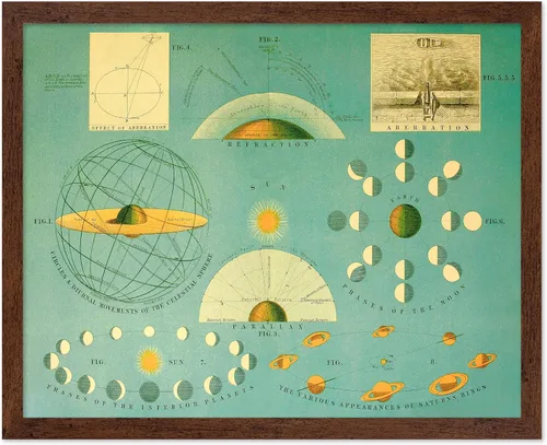 Vista 71 de Poster Master Póster celestial – Impresión del mapa de las estrellas – Regalo para astronomía, fanáticos lunares – Arte vintage para el hogar
