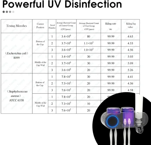 Vista 2 de iHave Portacepillos de dientes para baños, desinfectante y soporte para cepillos de dientes UV, accesorios de baño inteligentes para el hogar, 2