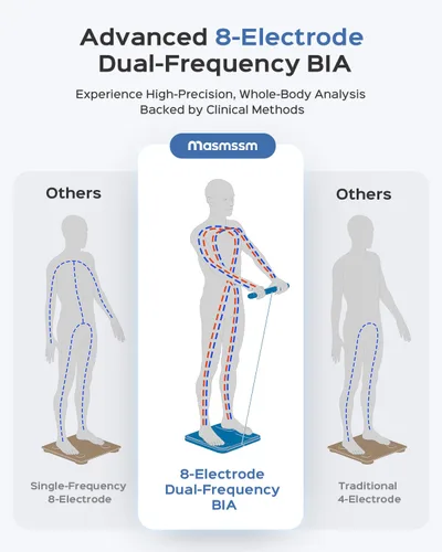 Vista 3 de Báscula inteligente para peso corporal y grasa, báscula de composición de cuerpo completo de 8 electrodos con pantalla de mango, BIA de doble