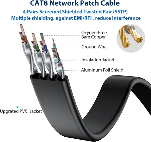 Vista 3 de BUSOHE Cable Ethernet Cat8 de 1 pie, paquete de 5 unidades, multicolor, 40 Gbps 2000 MHz Cat-8, cable de conexión de red LAN de Internet