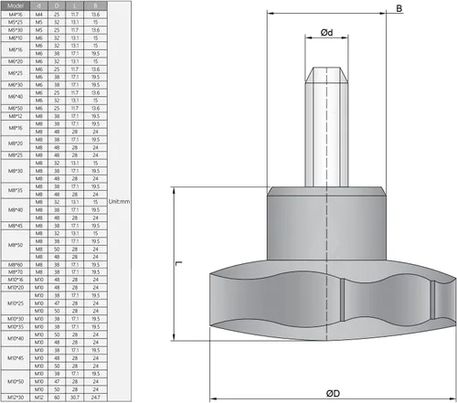Vista 3 de MroMax 1 unids M5x30mm Star Handle Perilla Rosca Reemplazo Tornillo de apriete Desmontaje Rápido Piezas de Repuesto Mango de Sujeción Agarre