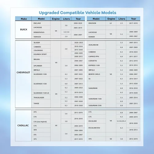 Vista 7 de Dispositivo de desactivación de gestión activa de combustible AFM/DFM, compatible con motor GM V8 V6