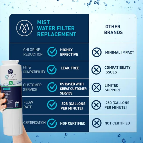 Vista 3 de Mist EDR4RXD1 Filtro de agua para refrigerador de reemplazo para filtro EveryDrop® 4 – Maytag® UKF8001AXX-200, UKF8001AXX-750, Whirlpool® UKF8001