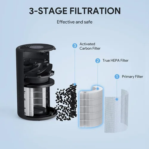 Vista 7 de Purificadores de aire para recámara, FULMINARE Filtro de aire HEPA H13 verdadero, limpiador de aire silencioso con luz nocturna, purificador de aire