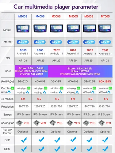 Vista 3 de Radio estéreo de doble DIN para automóvil con Carplay y Android Auto, pantalla táctil de 9 pulgadas en el salpicadero GPS de navegación, Bluetooth