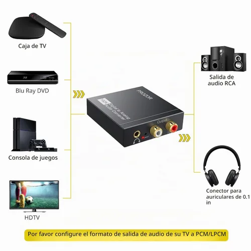 Vista 2 de Conversor de audio digital a analógico Negro
