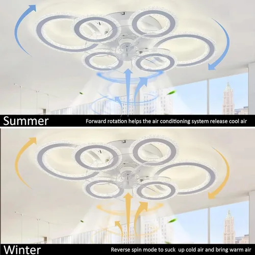 Vista 5 de Lámpara de techo inteligente de 76 cm con ventilador y motor CC de 6 marchas, ventilador de techo reversible silencioso con luz LED regulable