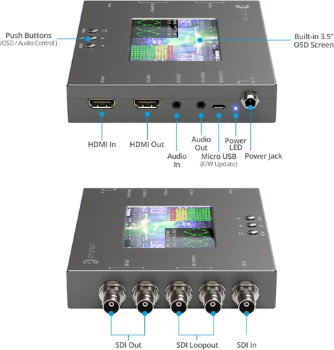 Vista 3 de gofanco Prophecy - Escalador convertidor bidireccional HDMI a 3G-SDI con LCD de 3.5 pulgadas, conversión cruzada HDMI y SDI, control OSD, diagrama
