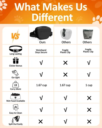 Vista 3 de Bolsa de golosinas para perros con clicker de entrenamiento, bolsa de silicona para golosinas, cierre magnético sin derrames, cinturón manos libres