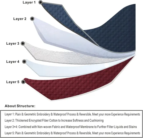 Vista 2 de Funda de cama 100% impermeable para perro, 30 x 70 pulgadas, reversible, tapete de campamento reutilizable para niños, mascotas, perros y gatos Azul