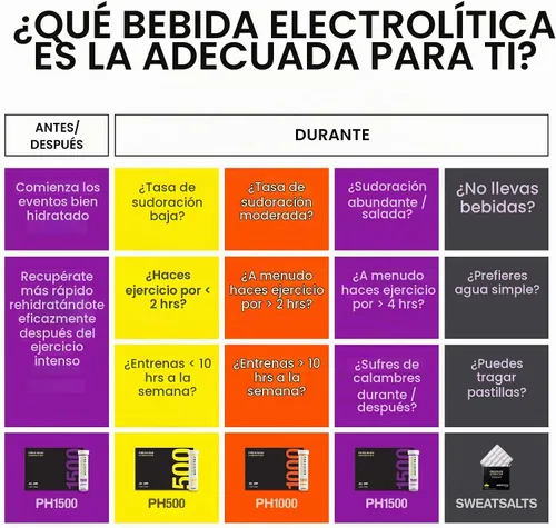 Vista 3 de Precision Hydration Cápsulas de electrolitos – 15 ampollas (impermeables) / cápsulas de sal – Combat Cramp – Sin ingredientes artificiales, fórmula
