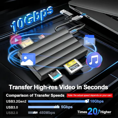 Vista 3 de CFexpress Lector de tarjetas tipo A/B, 4 en 1 UHS-II SD4.0 y lector de tarjetas Micro SD/TF de 10 Gbps USB 3.2 Gen 2 CFexpress tipo B/A adaptador