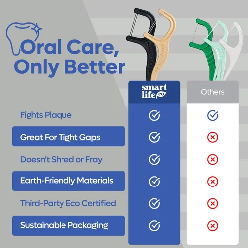 Vista 8 de SmartLifeco Púas de hilo dental ecológico de doble hilo (100 unidades) - Hilo dental hecho con mezcla de trigo y paja, blanqueamiento dental